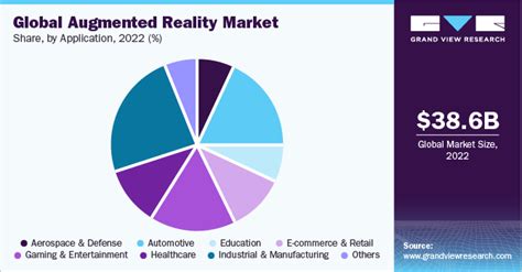 Augmented Reality (AR) Market Size, Share, Industry .